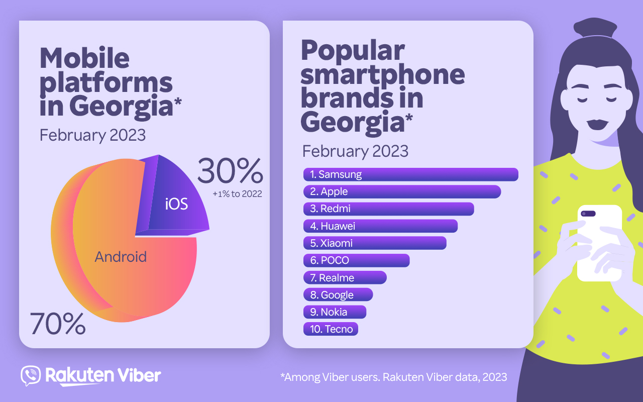 საქართველოში, რომელი სმარტფონია ყველაზე პოპულარული? - Rakuten Viber მონაცემებს გვიზიარებს